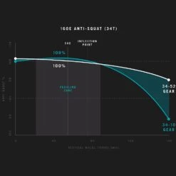 Yeti Cycles 160E - C1 29" Carbon E-MTB - 2022 - Rhino 7 Yeti Cycles 160E - C1 29" Carbon E-MTB - 2022 - Rhino -Fietswereld Winkels 160e 1 1106452