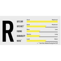 Magura Disc Brake Pads 8.R Race -Fietswereld Winkels 185848 01 d 340100 1