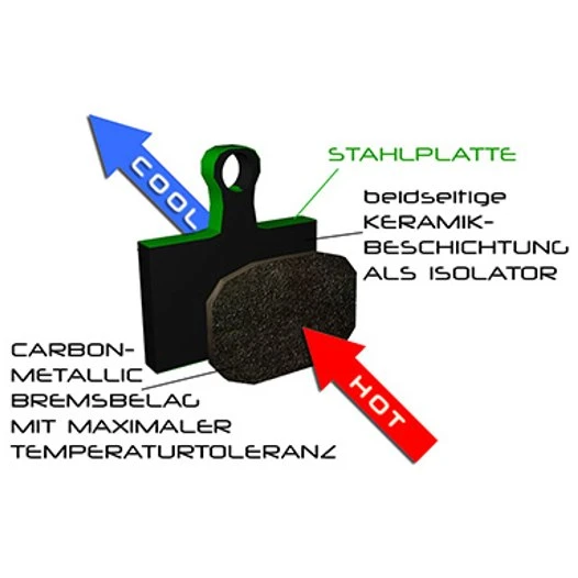 NOW8 Cerablade Disc Brake Pads For Magura MT 5/7 4 NOW8 Cerablade Disc Brake Pads For Magura MT 5/7 - Afbeelding 2