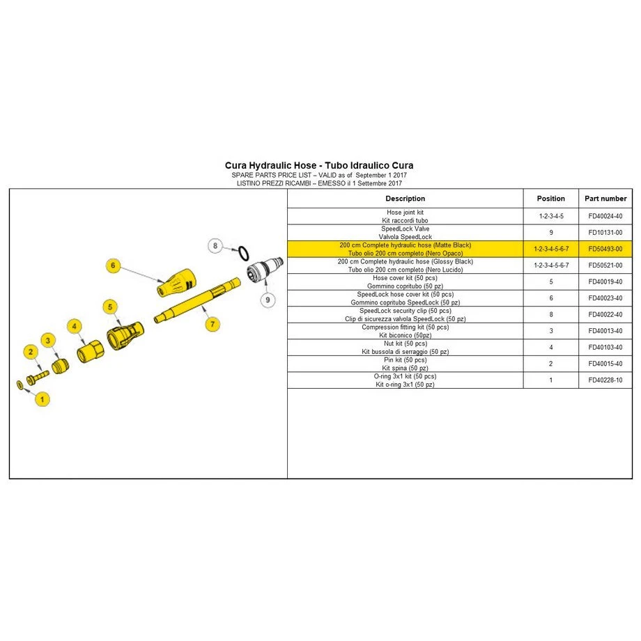 Formula Brake Hose For Cura / Cura 4 - With SpeedLock - 2000mm - Glossy Black 5 Formula Brake Hose For Cura / Cura 4 - With SpeedLock - 2000mm - Glossy Black - Afbeelding 3