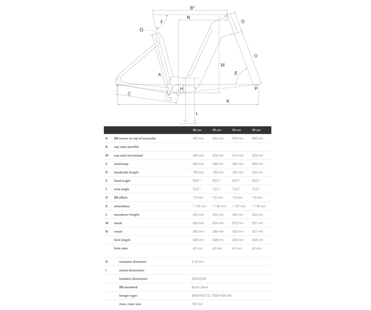 Bergamont E-VILLE PRO BELT - Easy Entry City E-Bike - 2023 - Shiny Rainbow Black 4 Bergamont E-VILLE PRO BELT - Easy Entry City E-Bike - 2023 - Shiny Rainbow Black - Afbeelding 2