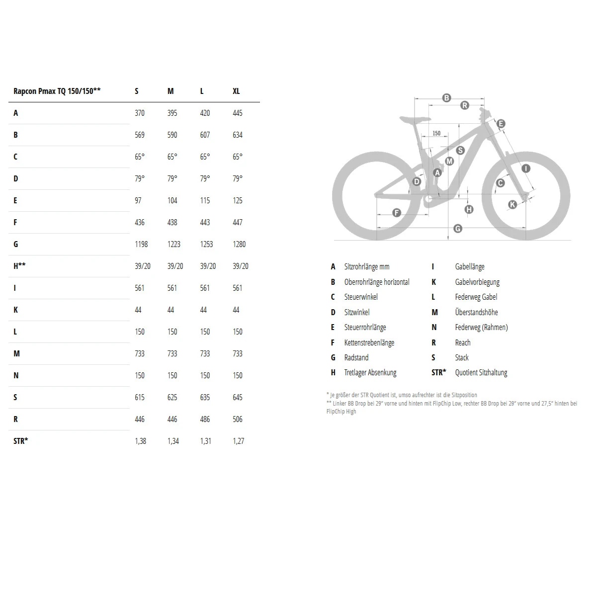 Simplon RAPCON PMAX TQ - XT - Carbon Electric Mountain Bike - 2023 - Graphite Grey Matt / Black Matt 4 Simplon RAPCON PMAX TQ - XT - Carbon Electric Mountain Bike - 2023 - Graphite Grey Matt / Black Matt - Afbeelding 2