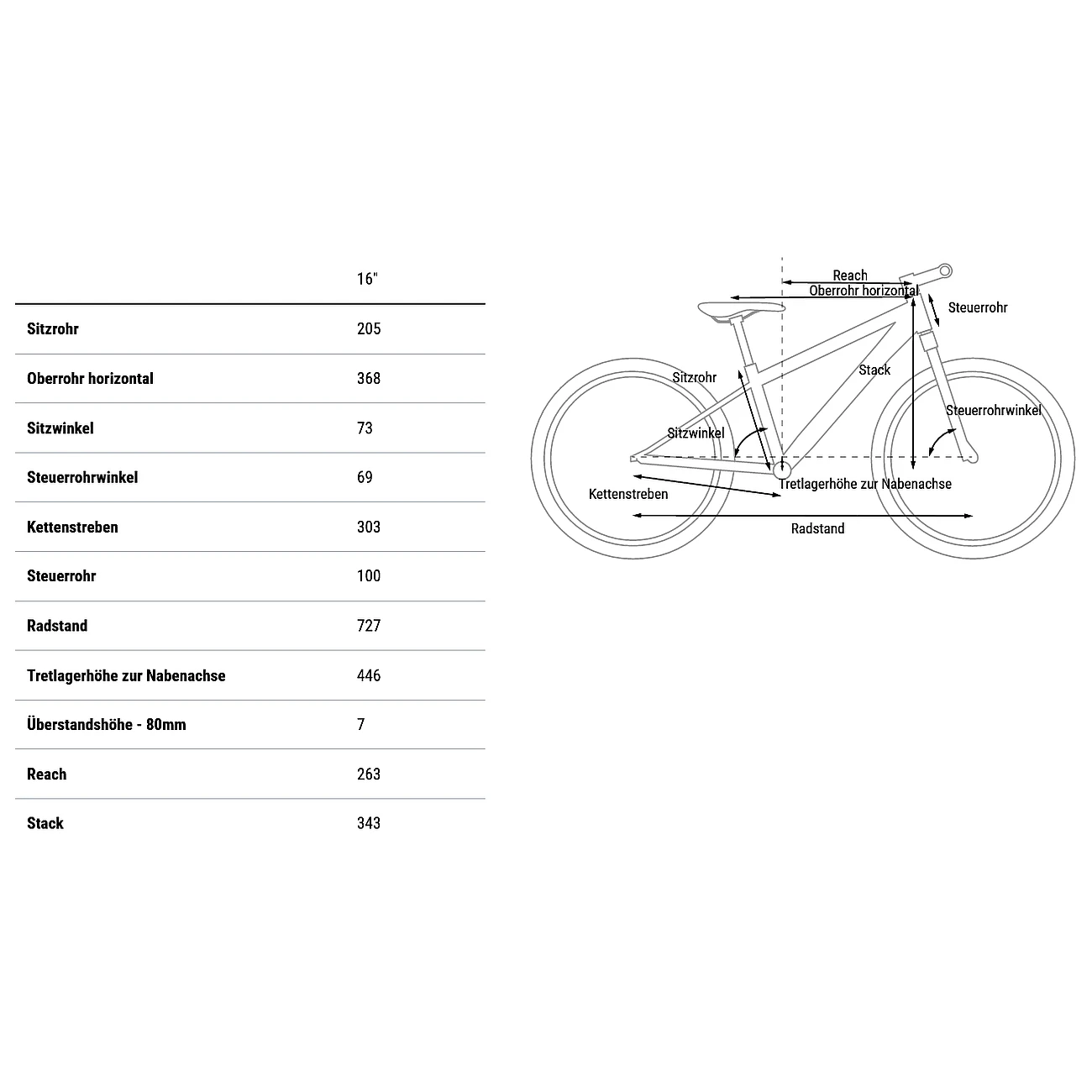 CUBE CUBIE 160 RT - 16" Children's Bike - 2023 - Green / Black 4 CUBE CUBIE 160 RT - 16" Children's Bike - 2023 - Green / Black - Afbeelding 2