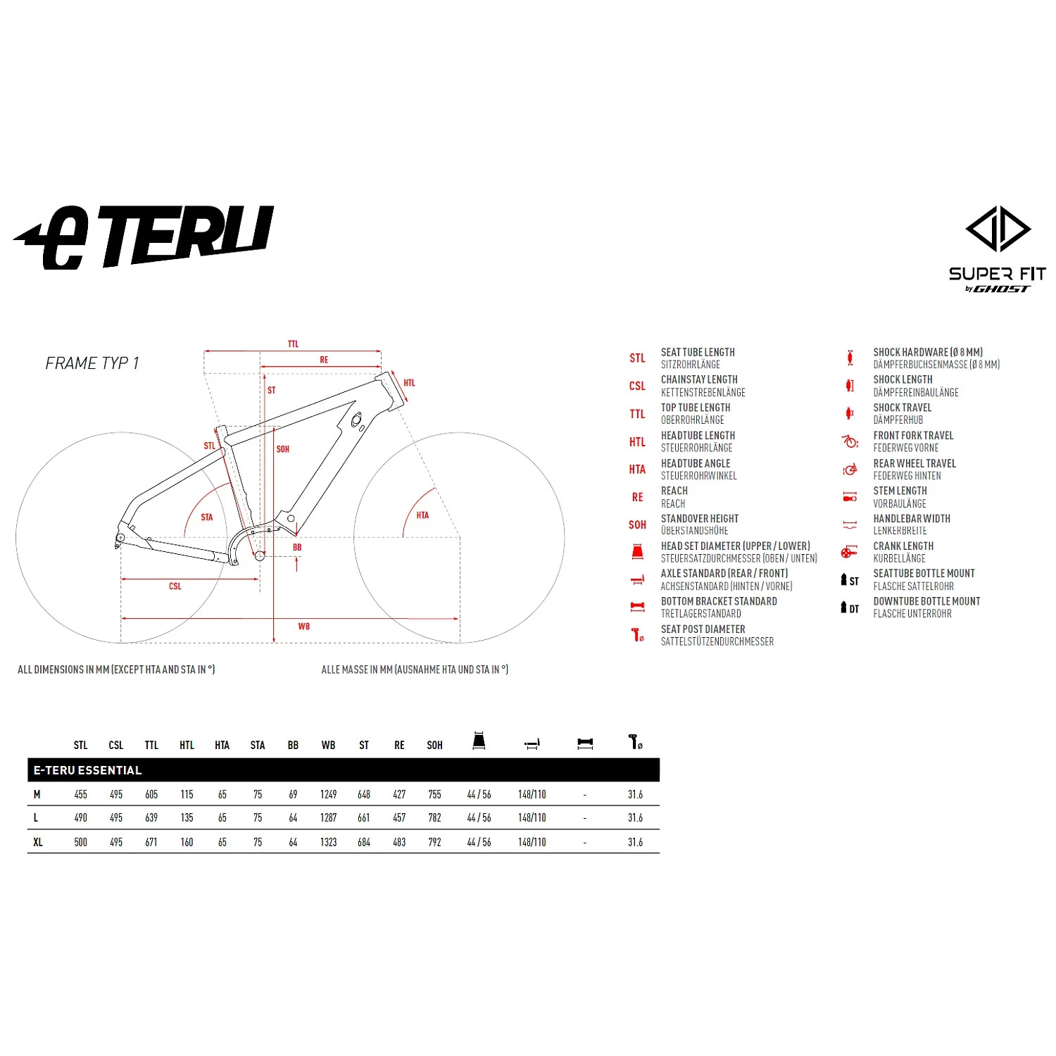 Ghost E-Teru B Essential - MTB E-Bike - 2022 - Dark Grey / Dark Orange 4 Ghost E-Teru B Essential - MTB E-Bike - 2022 - Dark Grey / Dark Orange - Afbeelding 2