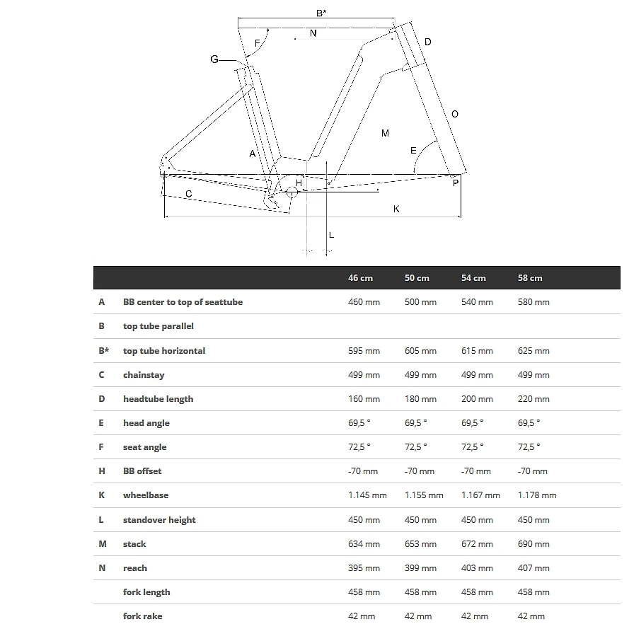 Bergamont E-VILLE SUV ELITE - Trekking E-Bike - 2022 - Orange Gold 4 Bergamont E-VILLE SUV ELITE - Trekking E-Bike - 2022 - Orange Gold - Afbeelding 2
