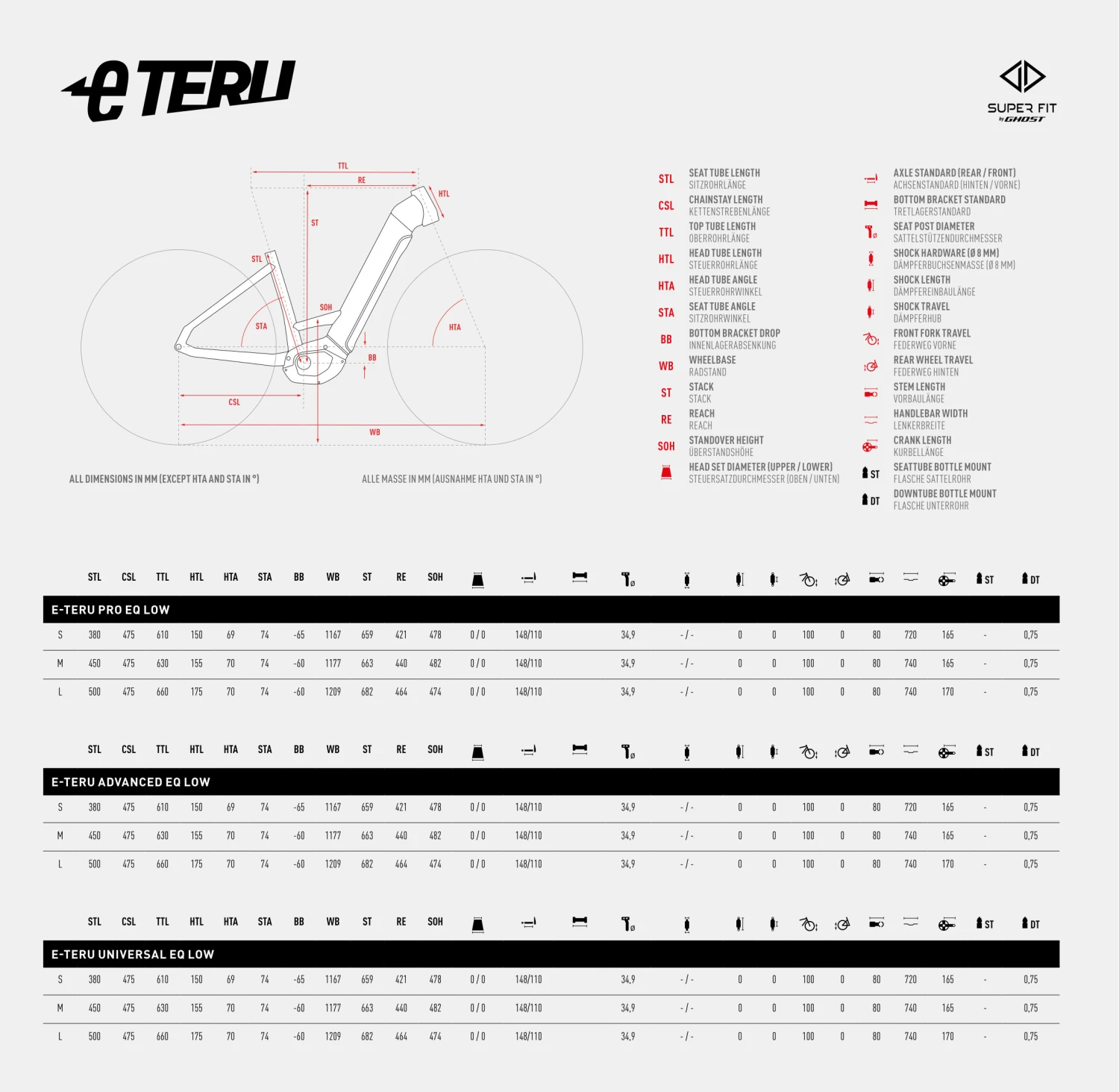 Ghost E-TERU Advanced EQ Low - 27.5" City E-Bike - 2023 - Black / Dark Grey 4 Ghost E-TERU Advanced EQ Low - 27.5" City E-Bike - 2023 - Black / Dark Grey - Afbeelding 2