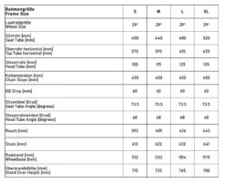 Ghost KATO Essential AL - 29" Mountain Bike - 2023 - Light Blue / Orange -Fietswereld Winkels geo ghost kato 29 essential 1352950 1