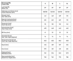 Ghost Lector FS SF LC Essential - 29" Carbon Mountainbike - 2022 - Petrol / Ocean -Fietswereld Winkels geo lector fs sf lc 1100274