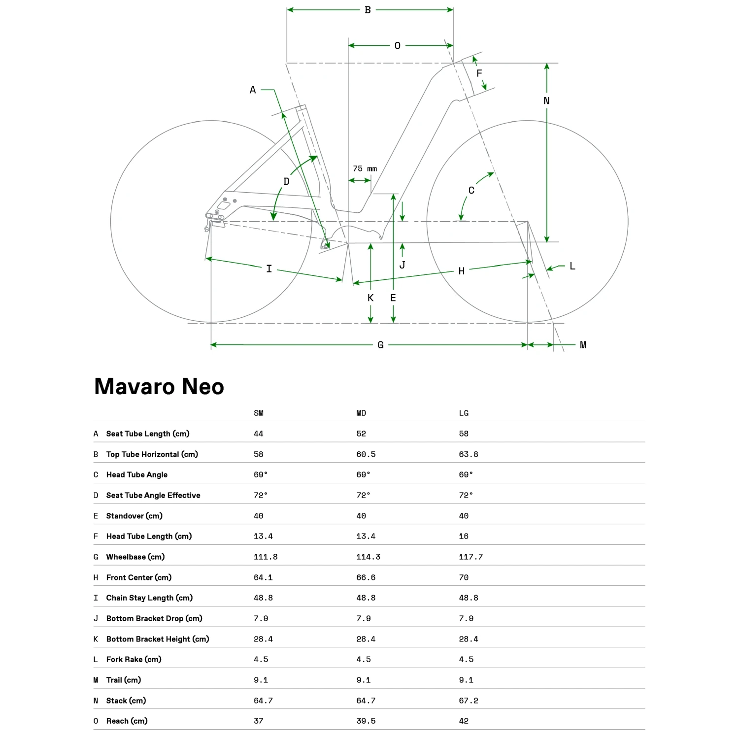 Cannondale MAVARO NEO 3 - Electric City Bike - 2022 - Black Pearl 4 Cannondale MAVARO NEO 3 - Electric City Bike - 2022 - Black Pearl - Afbeelding 2