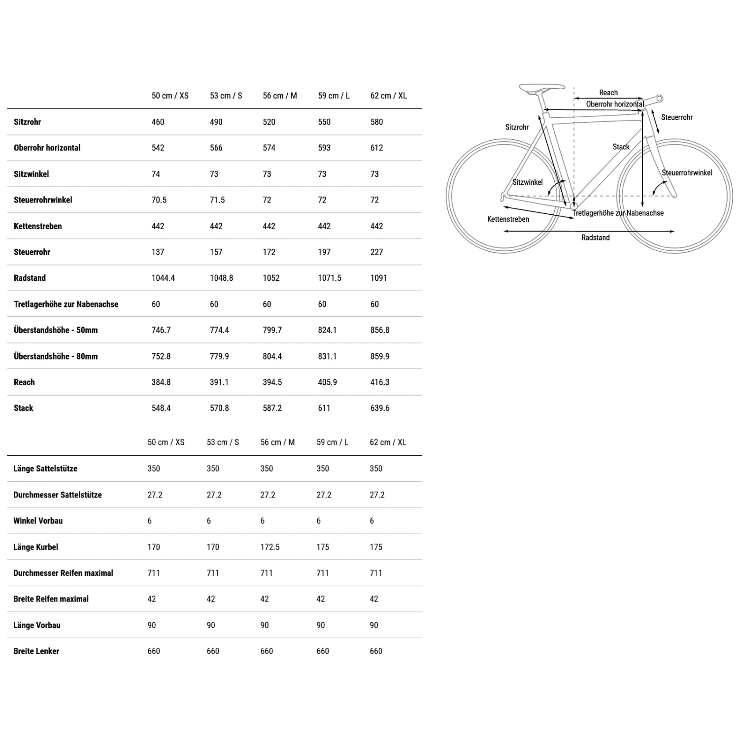 CUBE NULANE Pro - Fitnessfiets - 2023 - Grijs / Zwart 4 CUBE NULANE Pro - Fitnessfiets - 2023 - Grijs / Zwart - Afbeelding 2