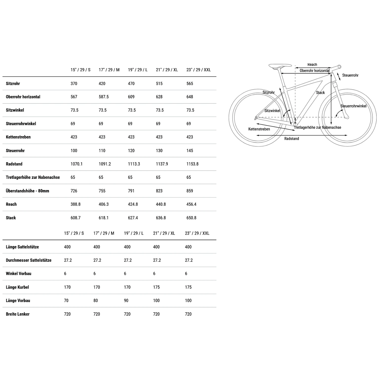 CUBE REACTION C:62 ONE - 29" Carbon Mountainbike - 2023 - Aquamarine / Black 4 CUBE REACTION C:62 ONE - 29" Carbon Mountainbike - 2023 - Aquamarine / Black - Afbeelding 2