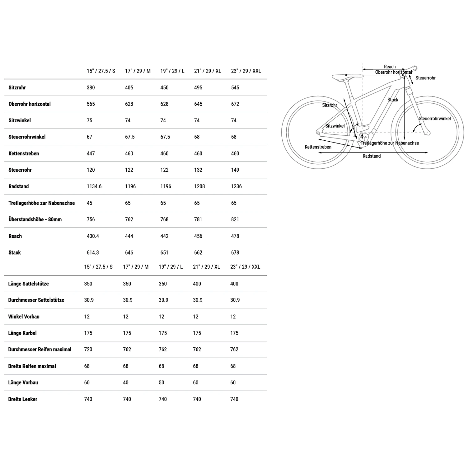 CUBE REACTION HYBRID SLT 750 - Electric Mountain Bike - 2023 - Goblin / Yellow 4 CUBE REACTION HYBRID SLT 750 - Electric Mountain Bike - 2023 - Goblin / Yellow - Afbeelding 2