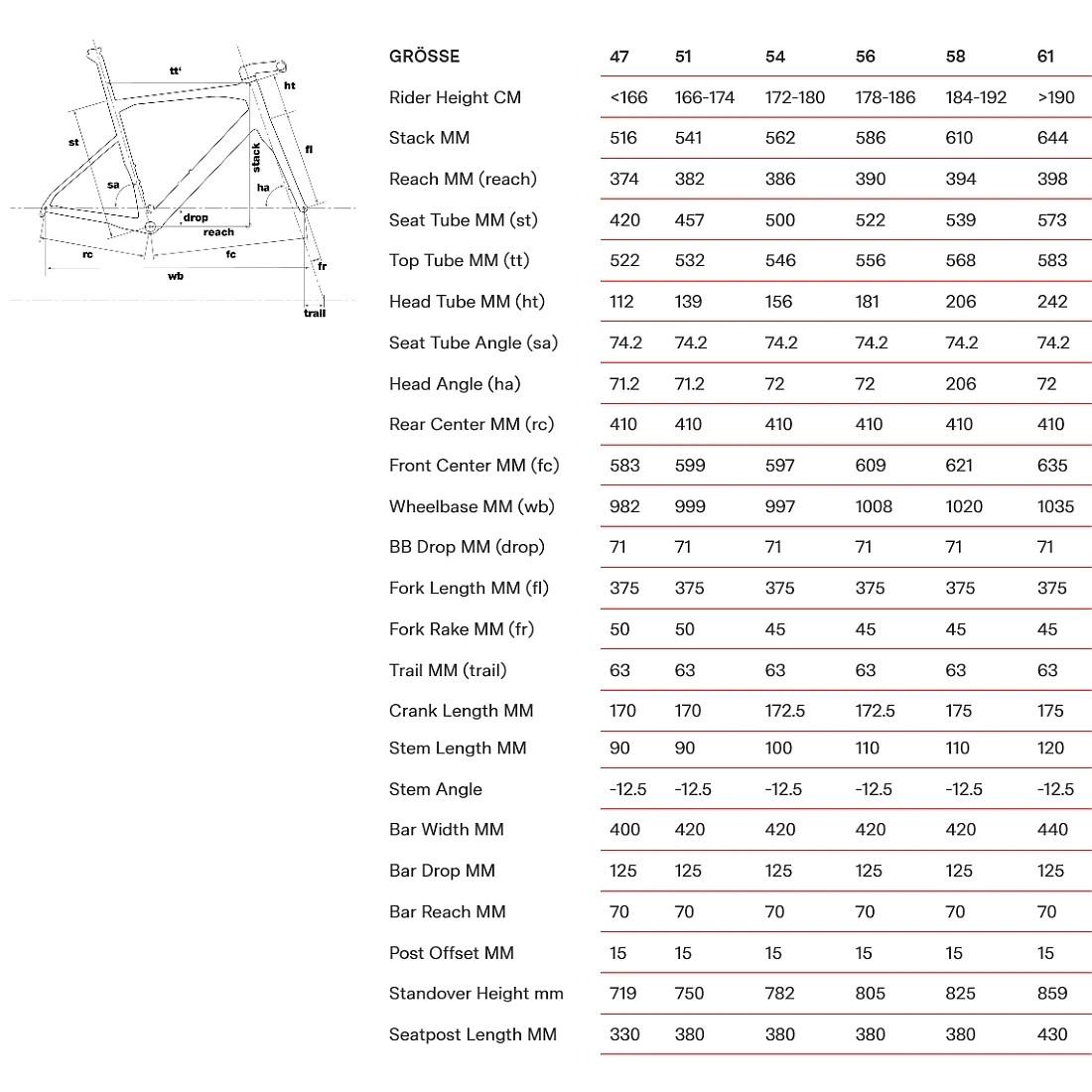 BMC ROADMACHINE AMP TWO - Electric Road Bike - 2023 - Lime Yellow & Midnight Blue 4 BMC ROADMACHINE AMP TWO - Electric Road Bike - 2023 - Lime Yellow & Midnight Blue - Afbeelding 2