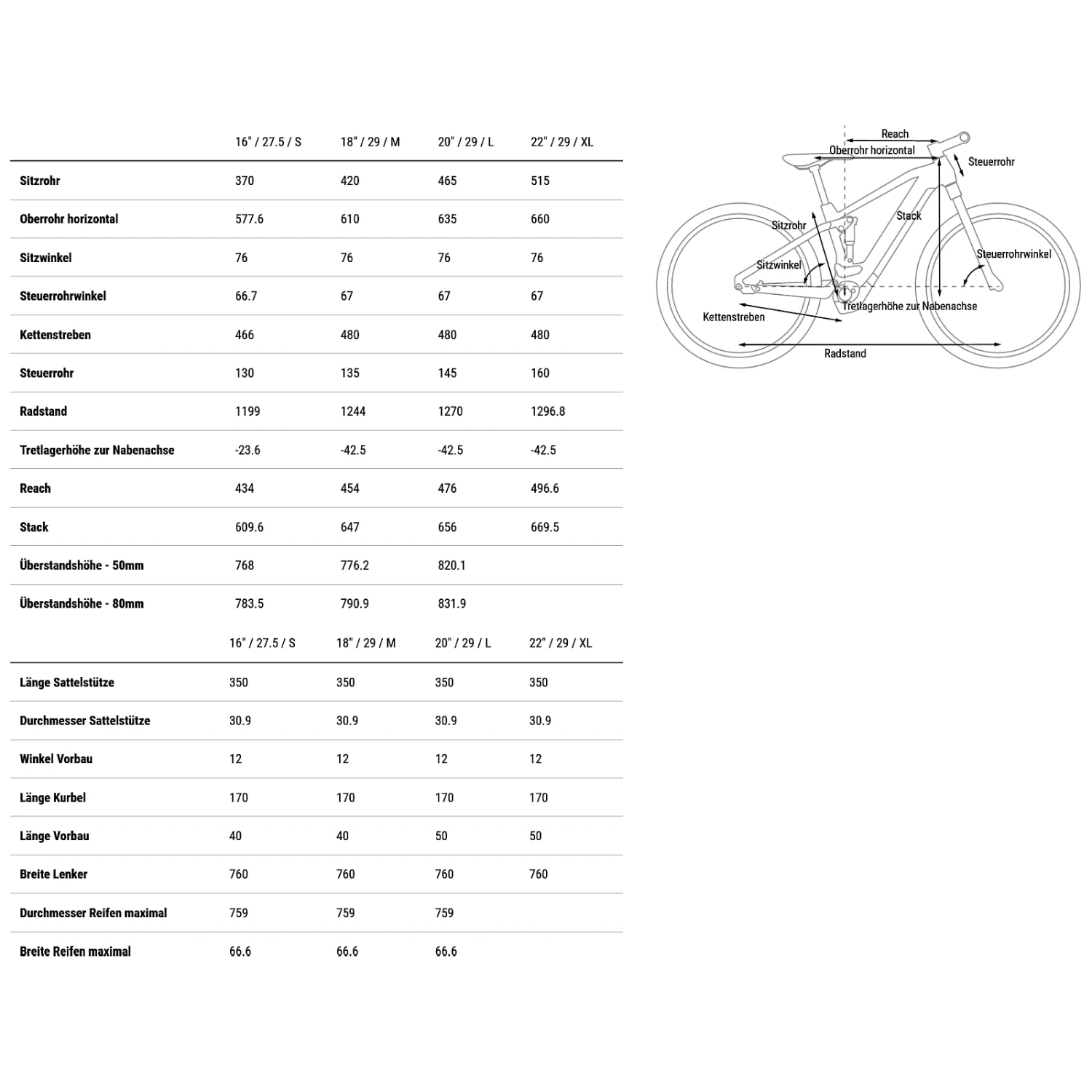 CUBE STEREO HYBRID 120 Race 625 - Electric Mountainbike - 2023 - Petrolblue / Chrome 4 CUBE STEREO HYBRID 120 Race 625 - Electric Mountainbike - 2023 - Petrolblue / Chrome - Afbeelding 2