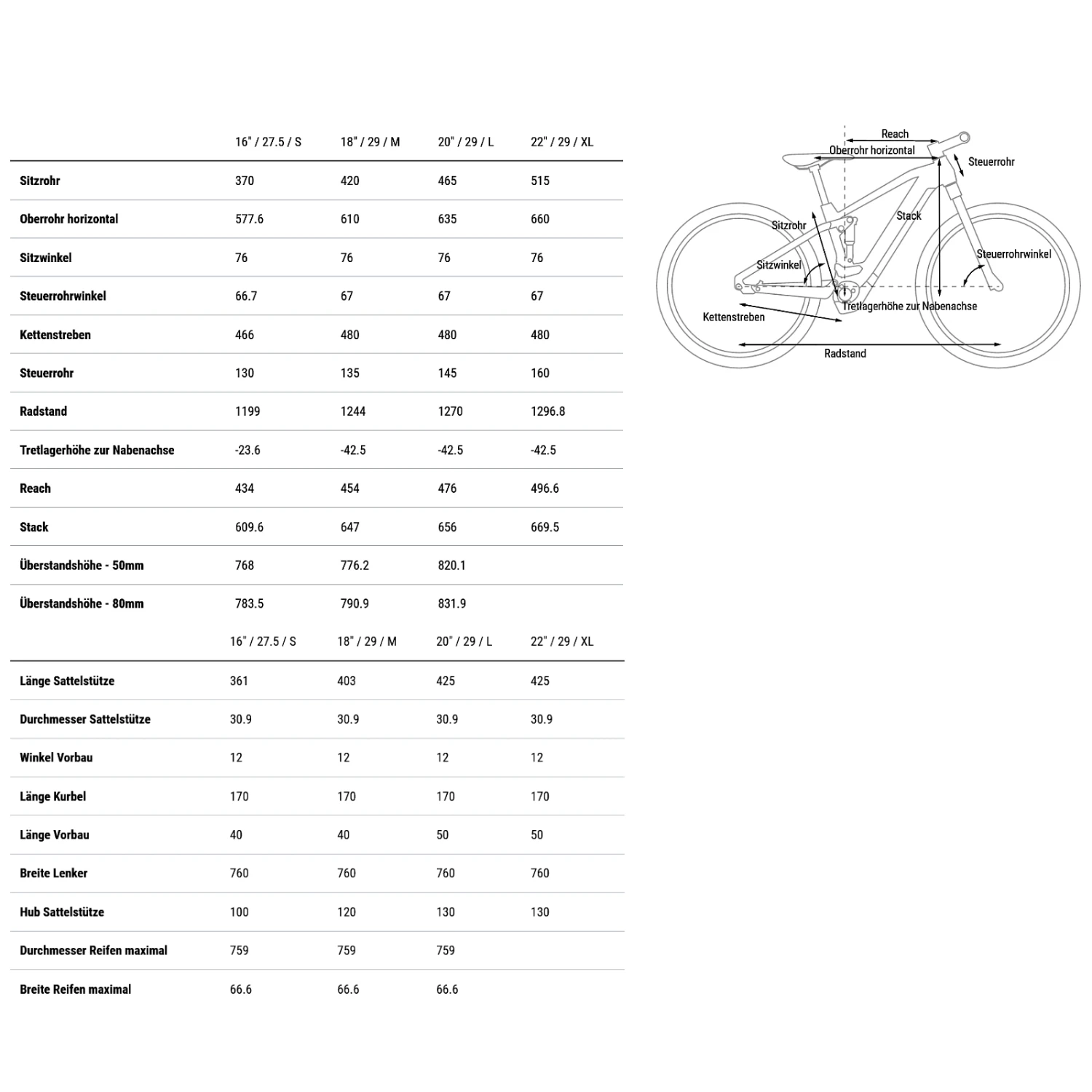 CUBE STEREO HYBRID 120 SLX 750 - Electric Mountainbike - 2023 - Black / Metal 4 CUBE STEREO HYBRID 120 SLX 750 - Electric Mountainbike - 2023 - Black / Metal - Afbeelding 2