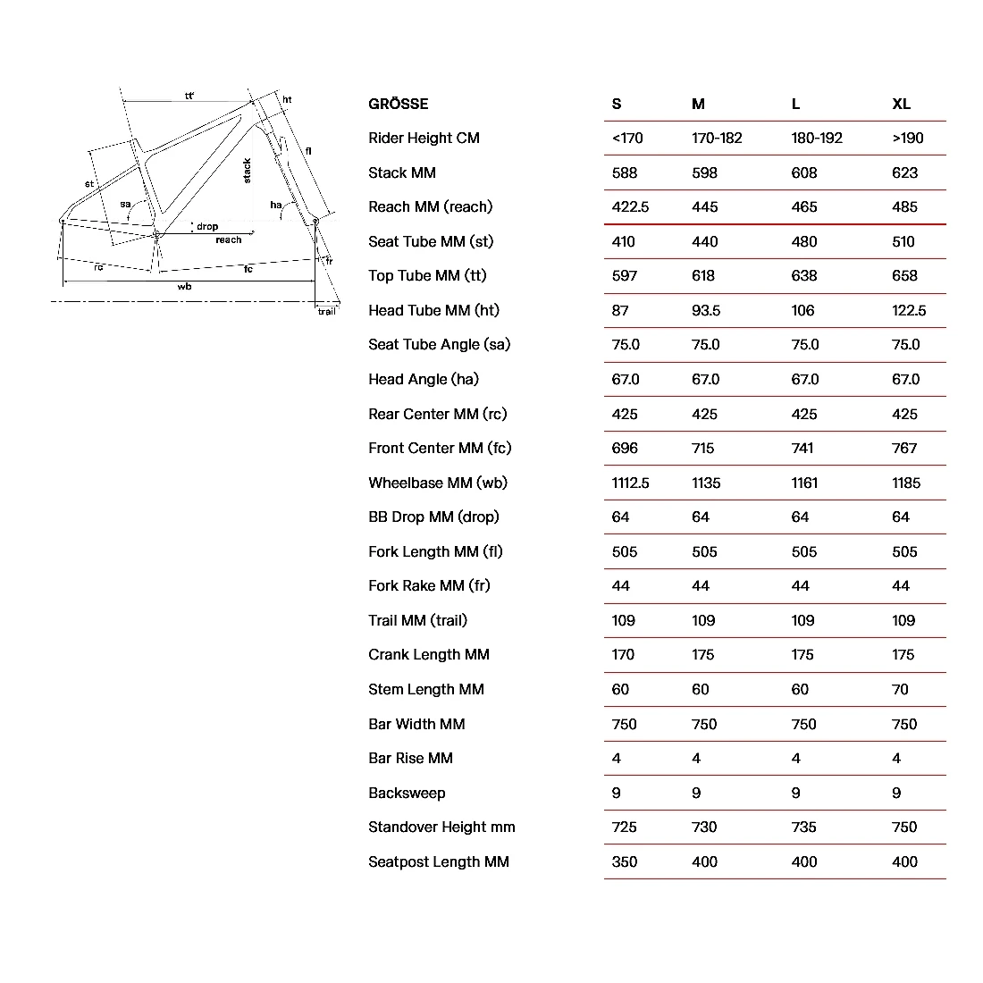 BMC TWOSTROKE AL ONE - 29" Mountain Bike - 2023 - Poison Green / Black 4 BMC TWOSTROKE AL ONE - 29" Mountain Bike - 2023 - Poison Green / Black - Afbeelding 2