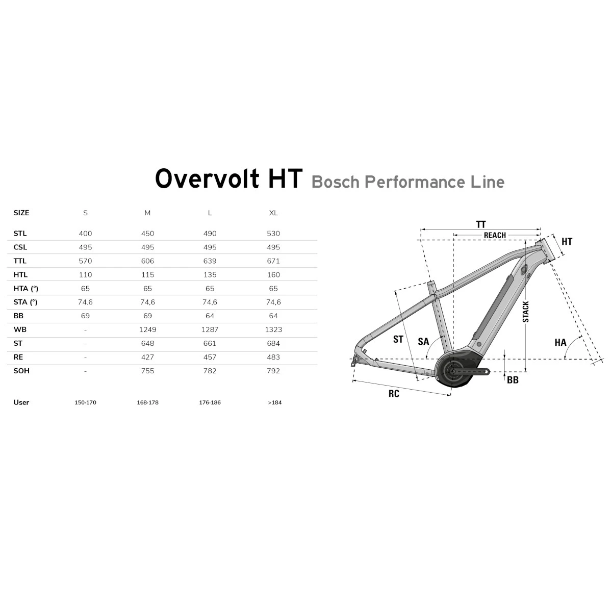 Lapierre Overvolt HT 5.5 High - 29" Electric Mountain Bike - 2023 - Petrol 4 Lapierre Overvolt HT 5.5 High - 29" Electric Mountain Bike - 2023 - Petrol - Afbeelding 2