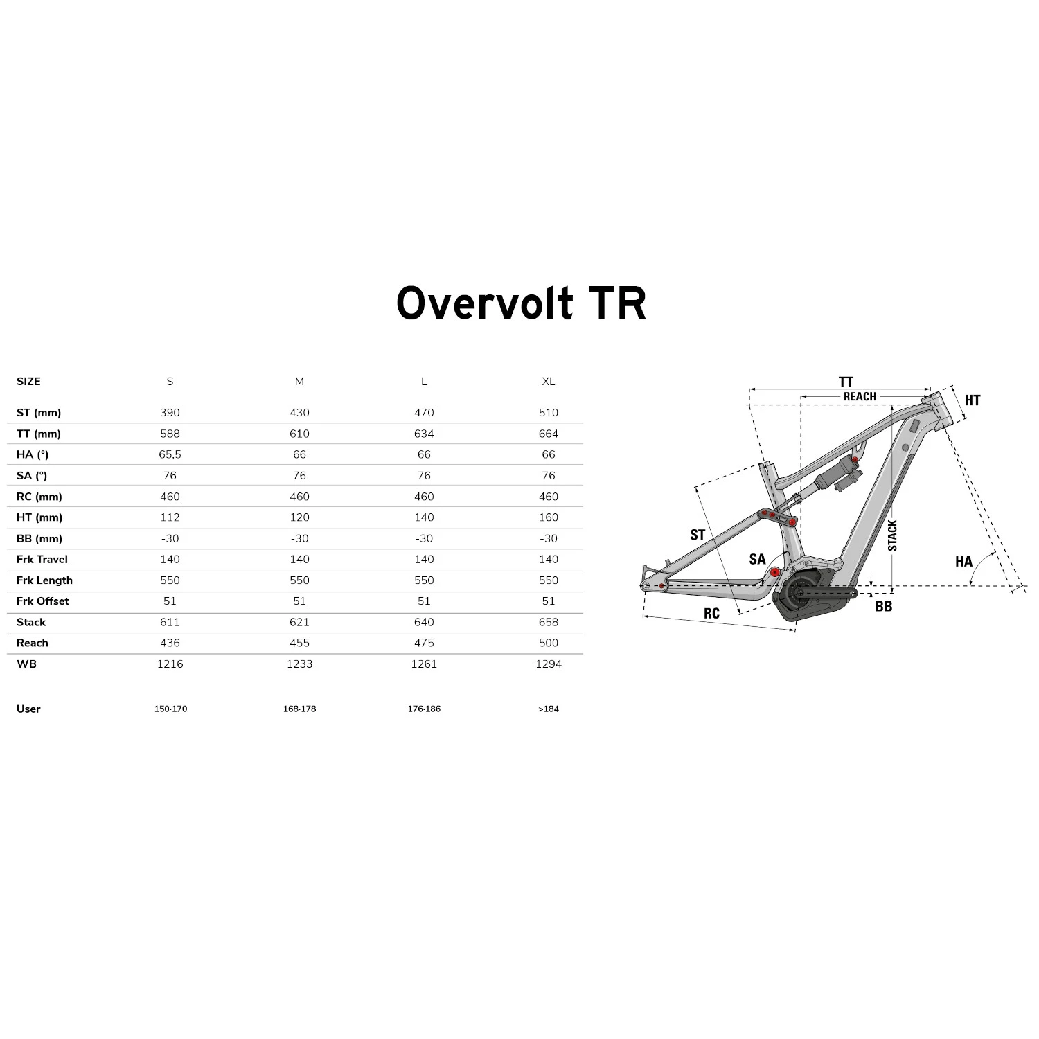Lapierre OVERVOLT TR 6.7 - 29" Electric Mountain Bike - 2023 4 Lapierre OVERVOLT TR 6.7 - 29" Electric Mountain Bike - 2023 - Afbeelding 2