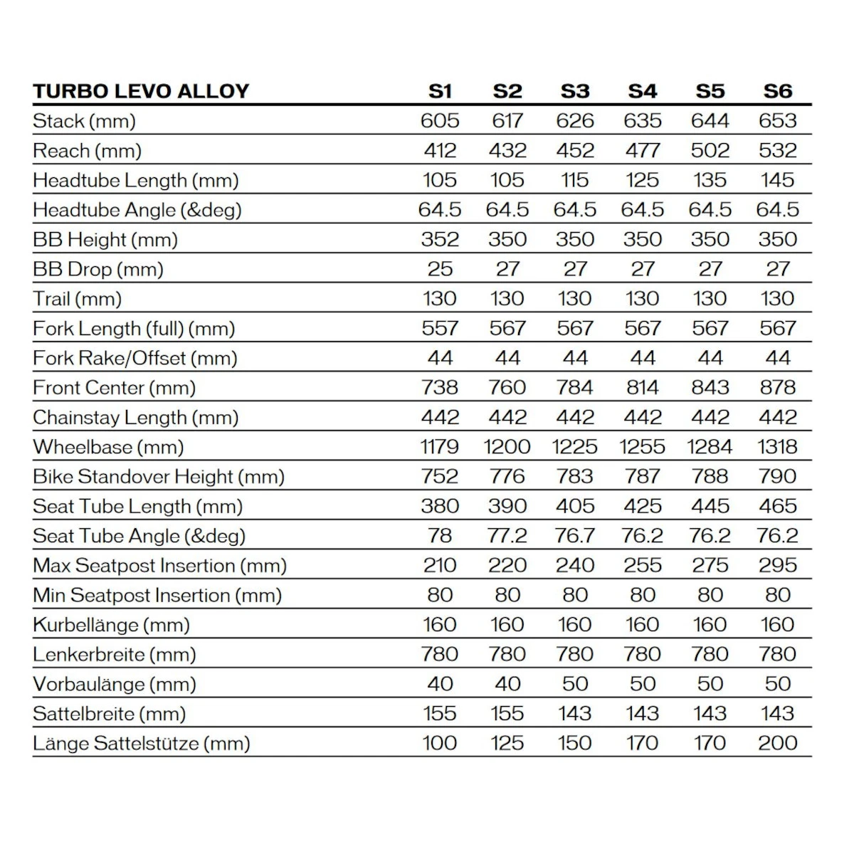 Specialized TURBO LEVO ALLOY - MTB E-Bike - 2022 - Oasis / Black 4 Specialized TURBO LEVO ALLOY - MTB E-Bike - 2022 - Oasis / Black - Afbeelding 2