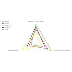 Magura ESTOP Optimized Kit - MDR-C Disc Rotor | 7.S Sport Brake Pads - 180mm -Fietswereld Winkels magura estop optimized kit mdr c 7s sport 4 1114200
