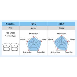 Shimano Schijfremblokken - J04C-MF | Metaal | Ice-Tech -Fietswereld Winkels shimano brake pad type j narrow 1381508