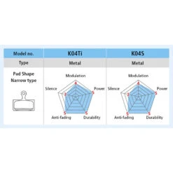 Shimano Schijfremblokken - K04Ti-MX | Metaal -Fietswereld Winkels shimano brake pad type k narrow 1383763