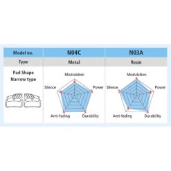 Shimano Schijfremblokken N04C-MF - Metaal | Ice-Tech 6 Shimano Schijfremblokken N04C-MF - Metaal | Ice-Tech -Fietswereld Winkels shimano brake pad type n narrow 1379608