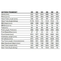 Specialized AETHOS EXPERT - Ultegra Di2 - Carbon Racefiets - Pine Green / White -Fietswereld Winkels specialized aethos expert geo 894399 3