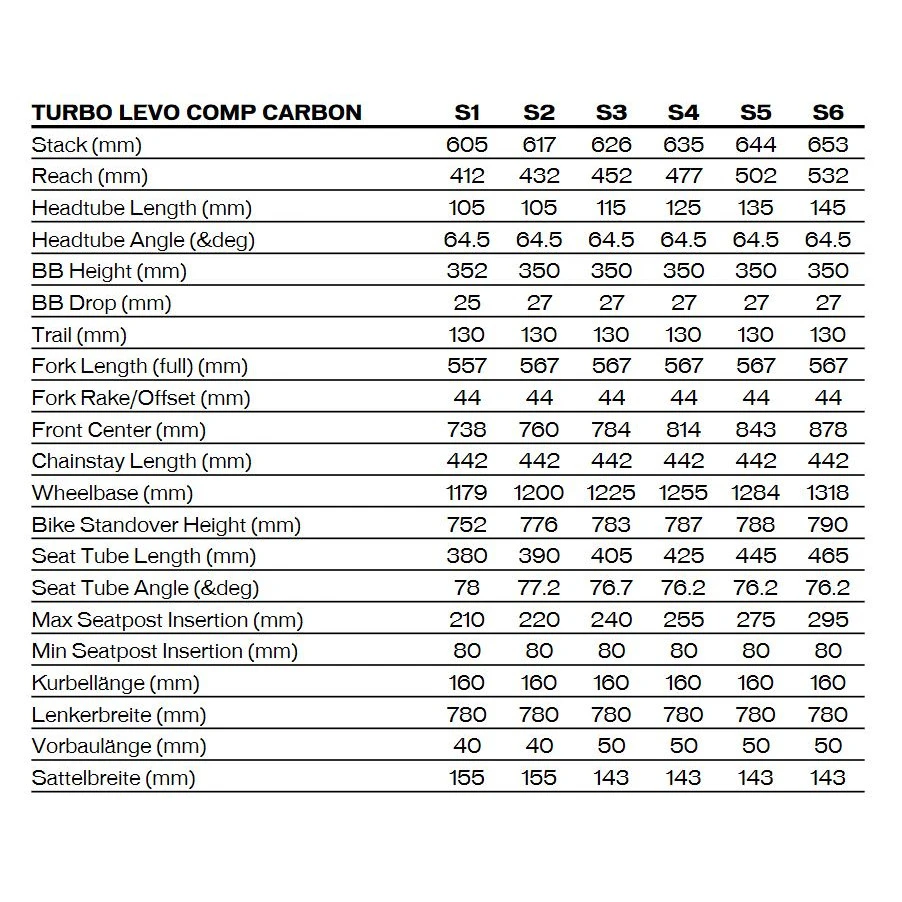 Specialized TURBO LEVO COMP - Carbon E-Mountainbike - 2023 - Gloss Black 4 Specialized TURBO LEVO COMP - Carbon E-Mountainbike - 2023 - Gloss Black - Afbeelding 2